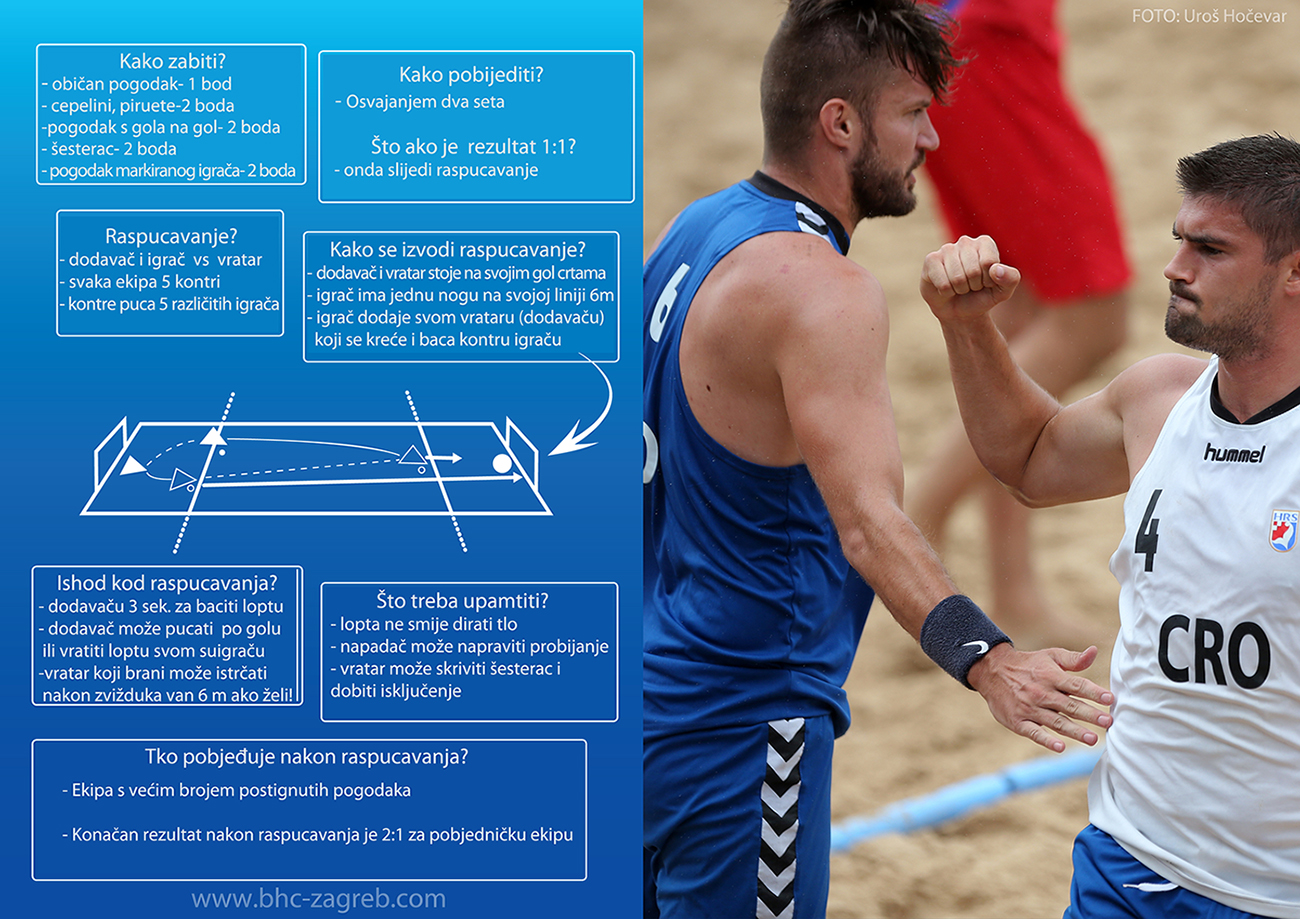 2015 rukomet na pijesku pravila2